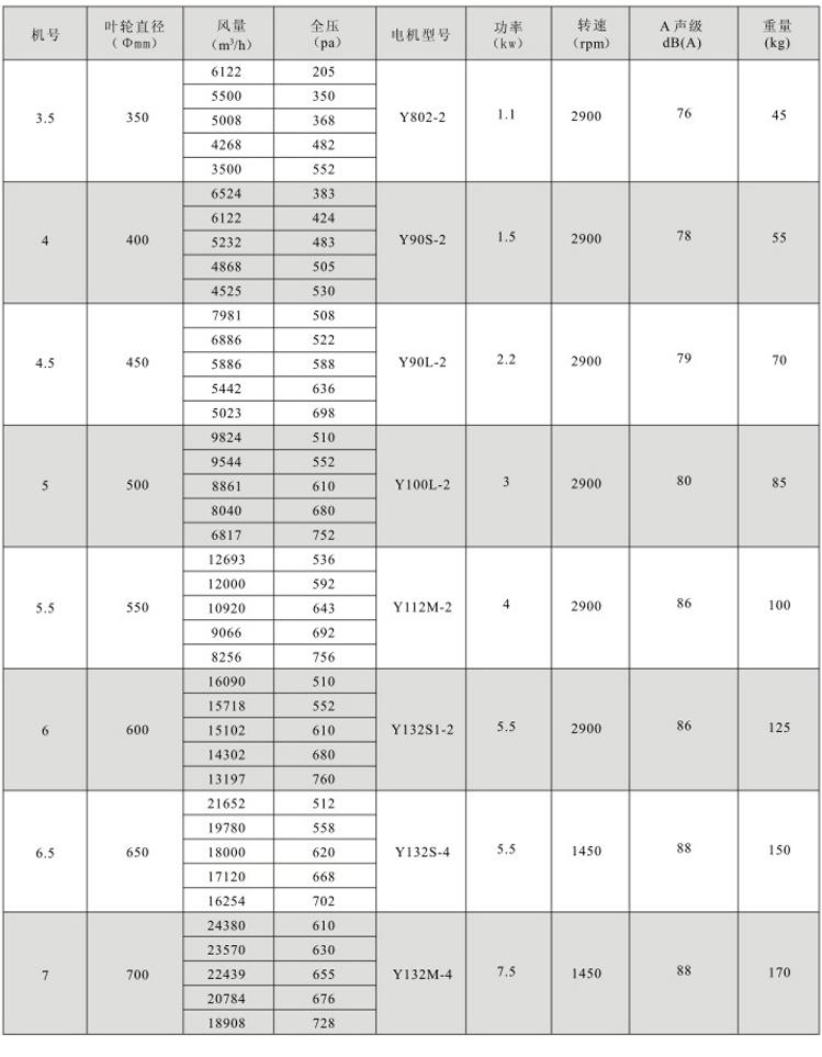 湖南中嵐中泰機電設備有限公司,湖南消防排煙風機銷售,離心通風機銷售,油煙過濾器生產(chǎn)